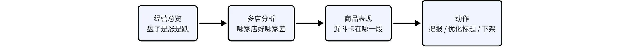 爆单符操作截图 20